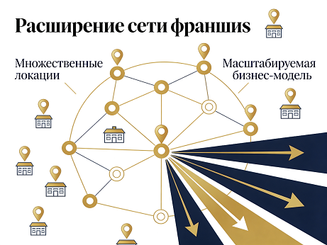 Масштабирование