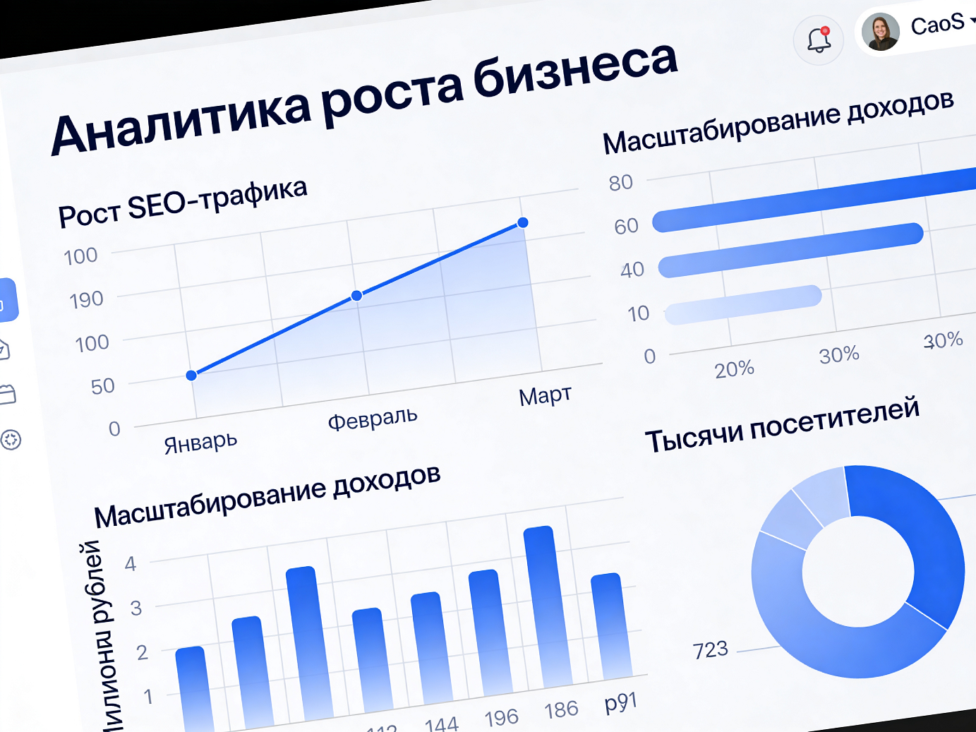 Рост